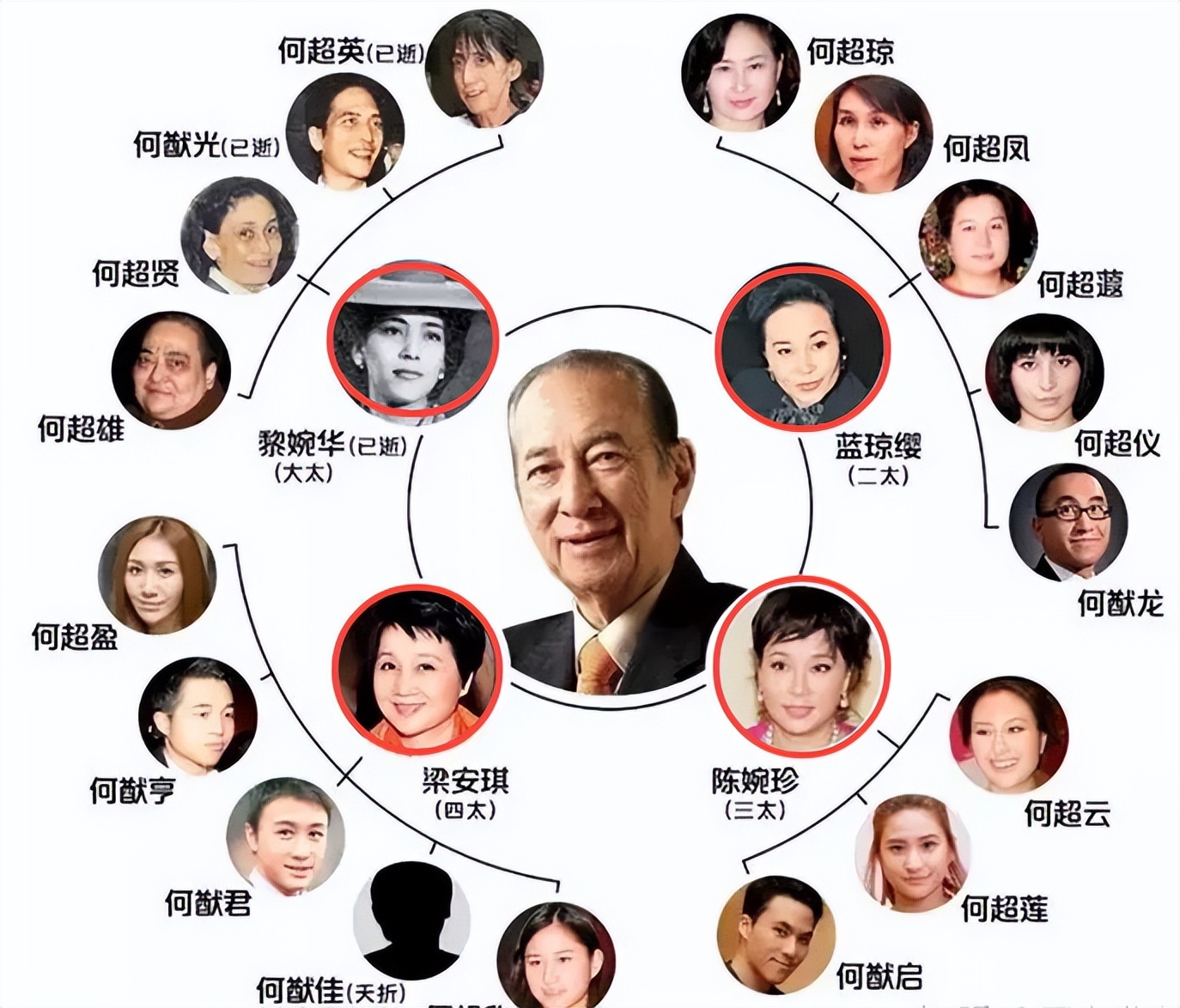 陈慧玲离婚,因为他已经有了娶俩媳妇的打算,毕竟赌王何鸿燊都能娶四个