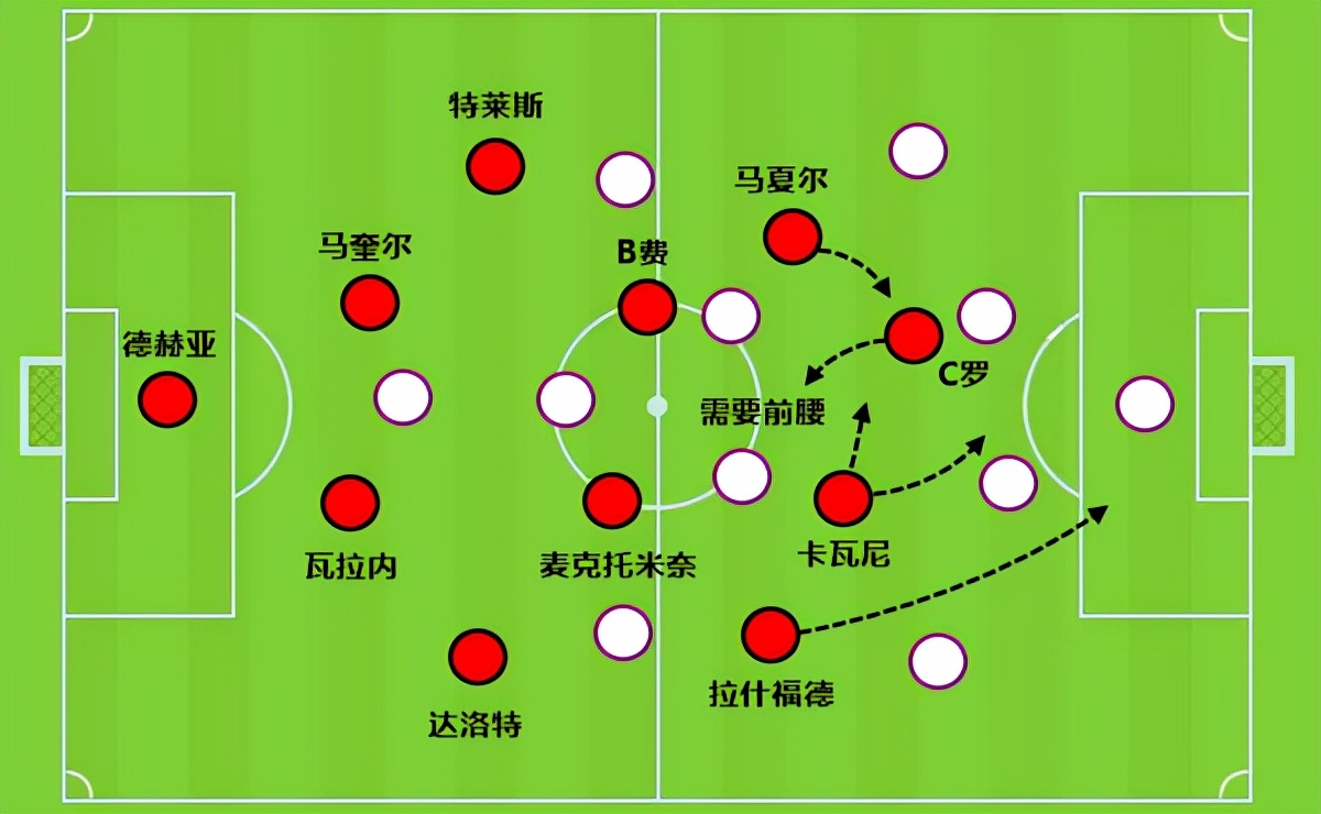 马夏尔为什么没去世界杯(花费曼联5150万的马夏尔 怎么一步步走到租借离队？他还能回来吗)