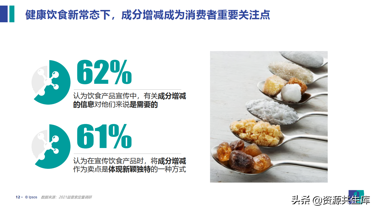 2022饮食健康趋势及产品创新研究