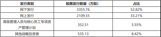 软通动力是外包公司吗，软通动力上市难掩隐忧分析？