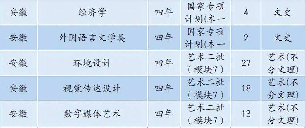 6480人！安徽工业大学2022年本科招生计划正式发布