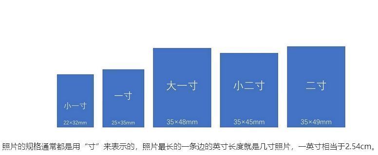如何给证件照换底色，手机在线轻松制作免冠照片电子版
