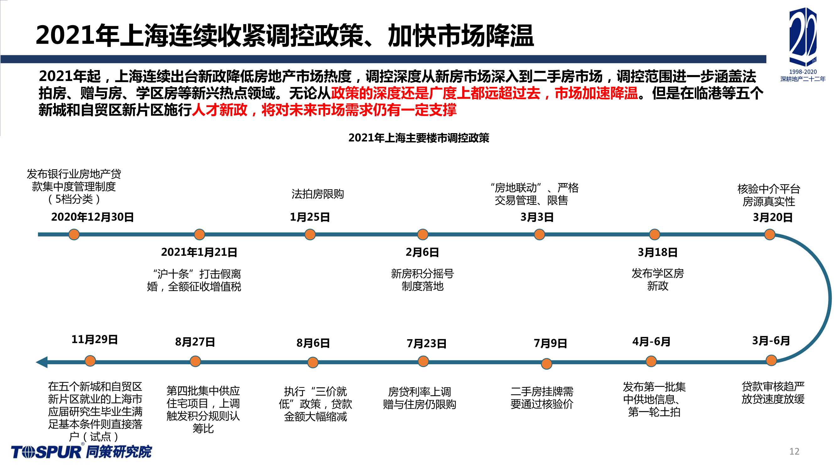 2021年上海楼市总结及未来趋势预判