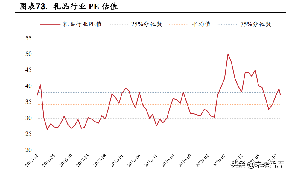 食品饮料行业深度研究：困境反转，静待花开