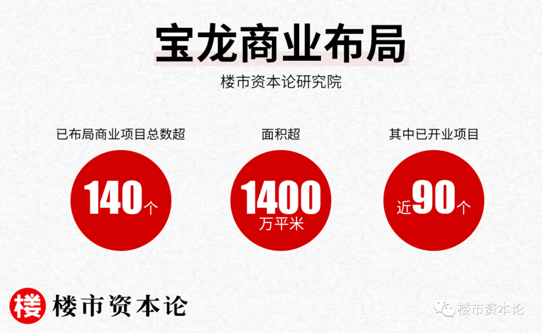 為黑鐵鍍金，寶龍地產成逆周期房企樣本的三大法寶