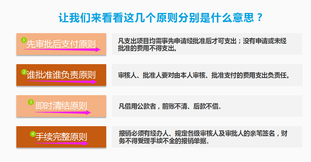 报销总出错？公司财务报销流程培训，详细介绍报销流程