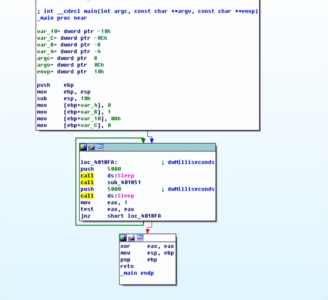 恶意文件分析实战LAB13-2