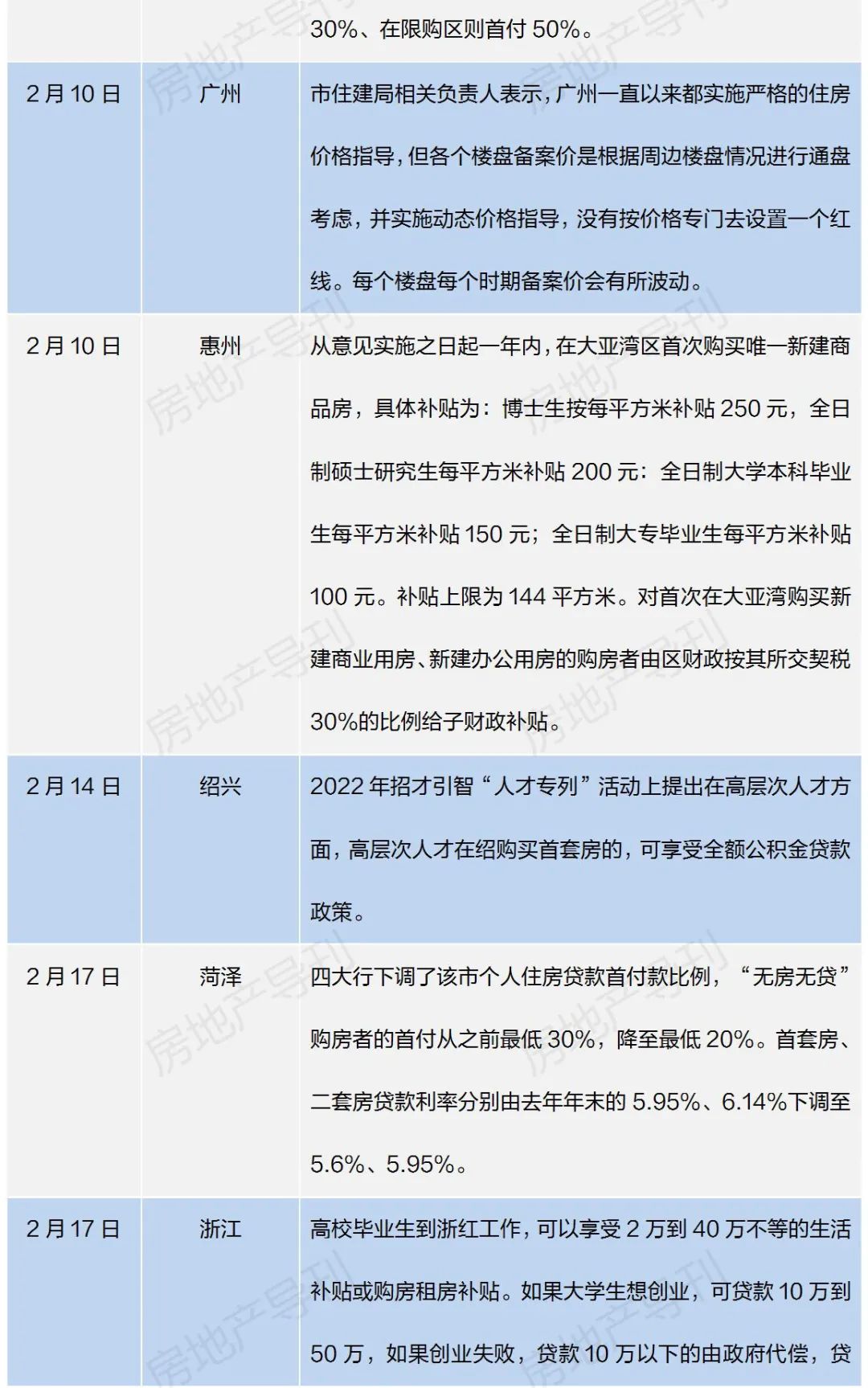 全国首个！这个城市楼市限购、限售政策全取消