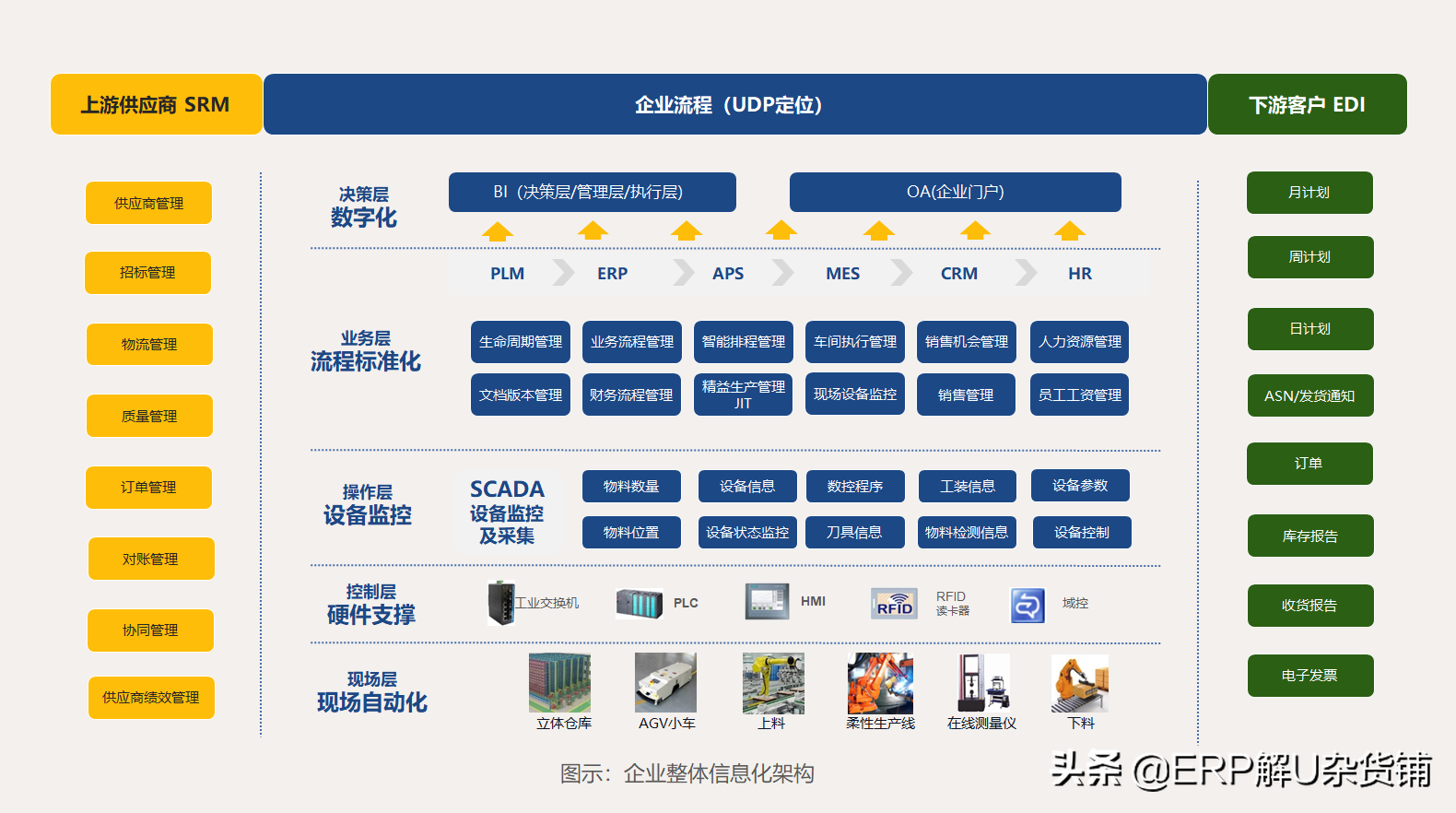 制造企业如何构建智能工厂？这里有一份转型指南