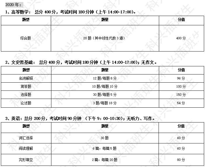 2022年插班生考试回顾：上海插班生考试政策解析