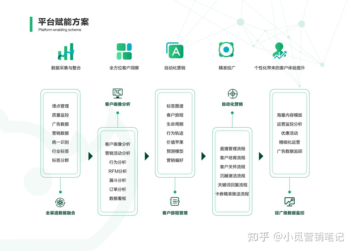 开美容院必亏本？如何给美容院拓客？2招销售技巧教你吸引顾客