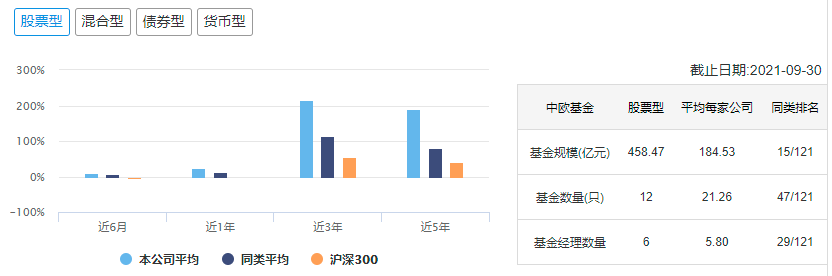 中国十大顶级基金公司冠军基金