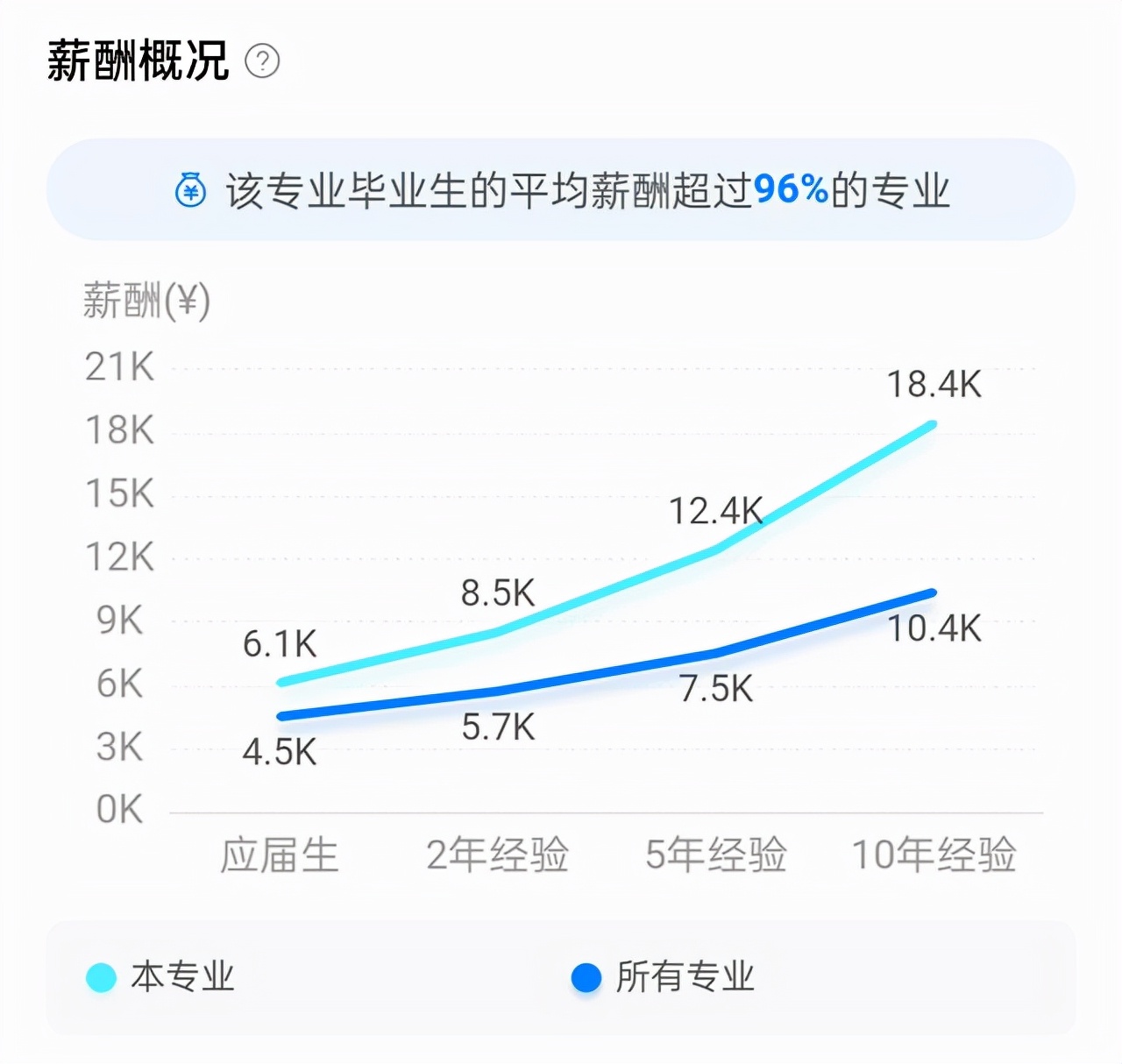 软件工程专业哪个高校最好，9个层次