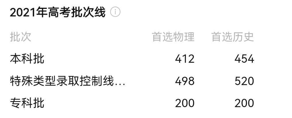 河北省，孩子模考598分，可以上什么大学？