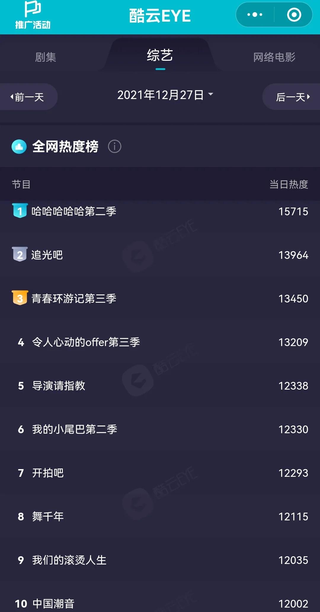 12月27日影视剧、综艺各大榜单排行榜合集