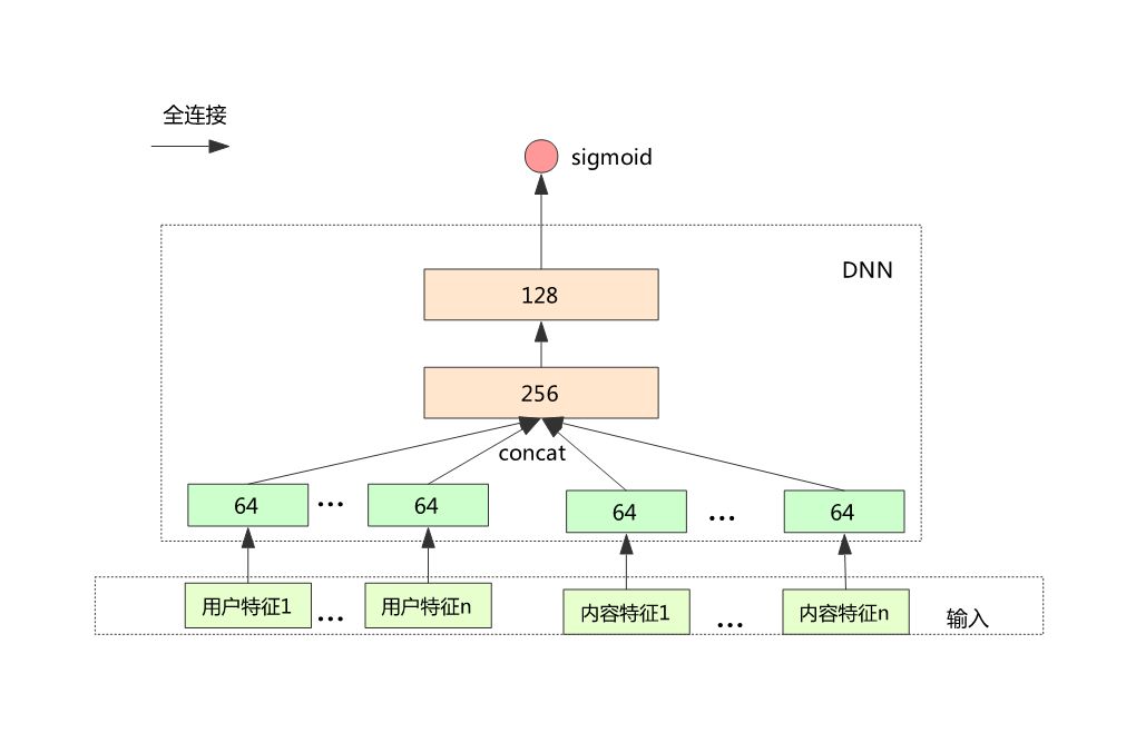 单厚智：知乎推荐页Ranking经验分享