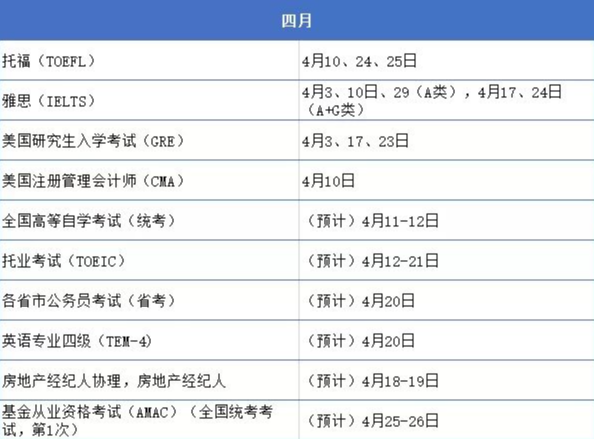 大学生考证“时间表”出炉，五月份可考种类繁多，没报名的快抓紧