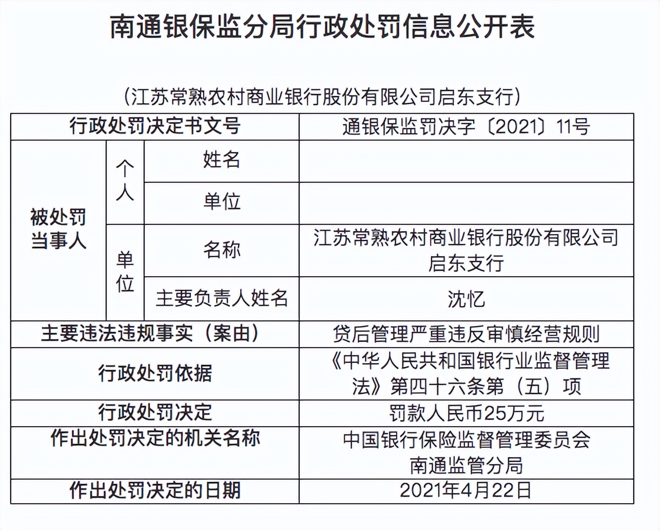 資本充足率行業墊底，常熟銀行業績高增背后暗藏合規風險