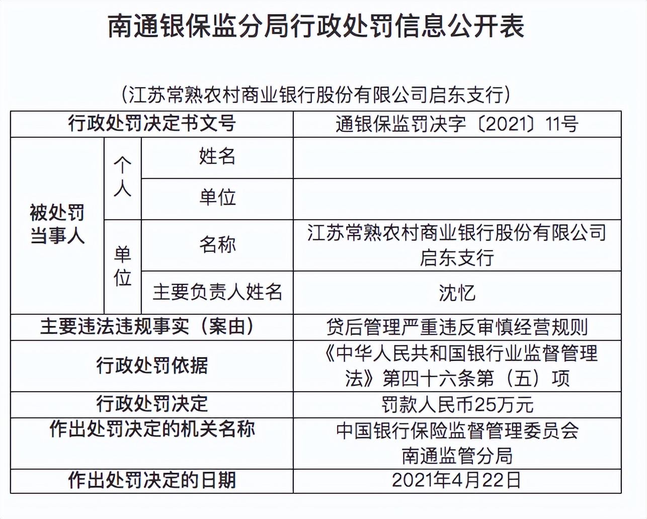 资本充足率行业垫底，常熟银行业绩高增背后暗藏合规风险