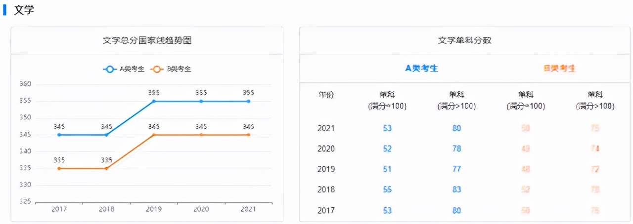 研至博学：考研分数线的那些事