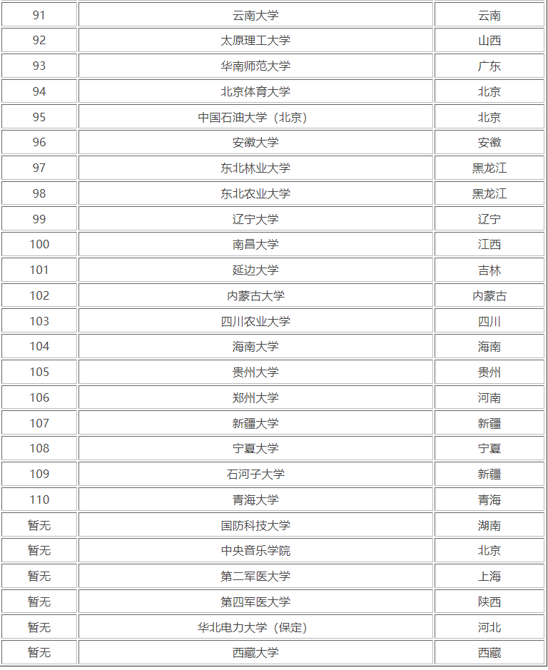 什么是985、211、双一流、提前批-一网打尽高考志愿填报冷知识