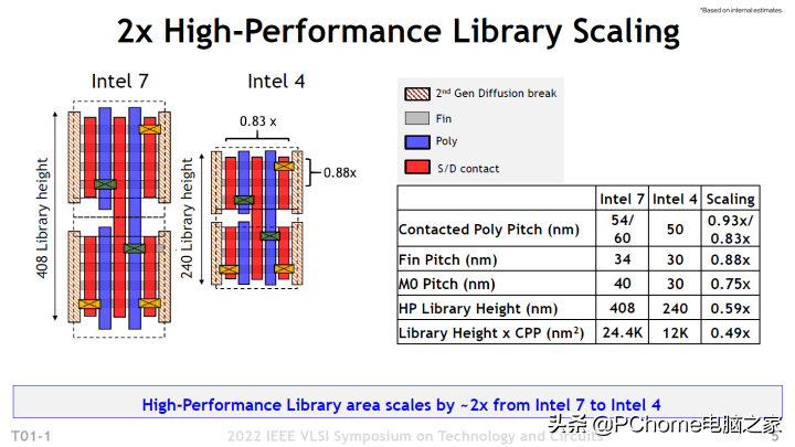 PC鲜辣报：AMD产品路线图曝光 七彩虹电竞一体机发布