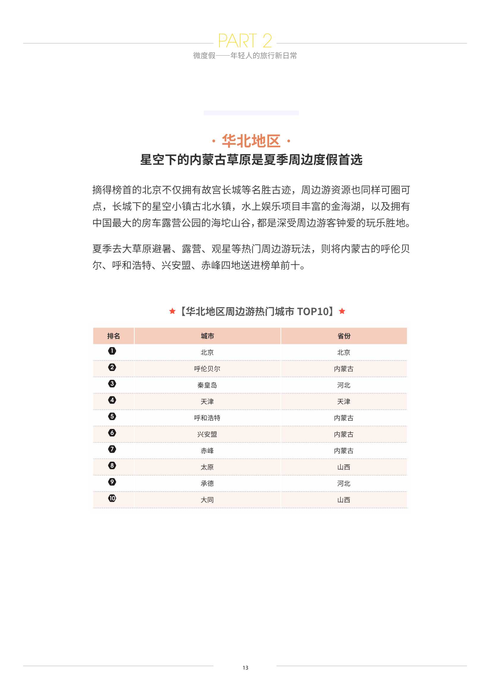 2021微度假风行报告：在“老地方”打开“新世界”