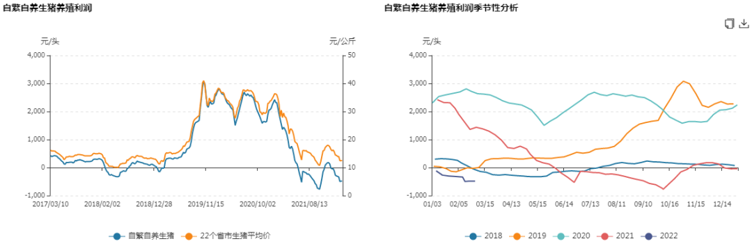 牛钱生猪日报2022.3.8