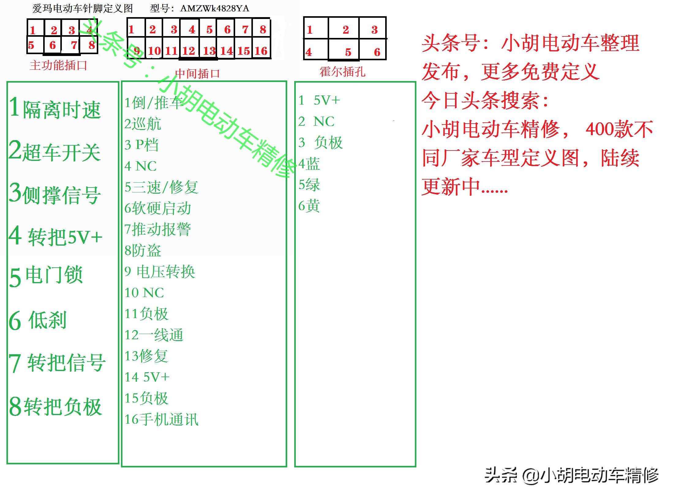 爱玛电动车全系列电动车针脚全图，看完记得收藏点赞