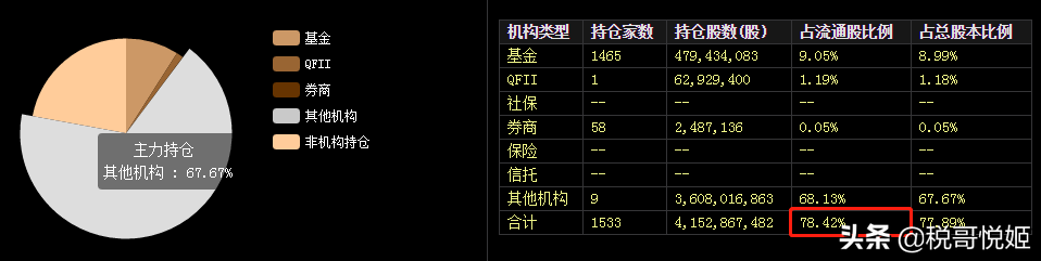 恒瑞医药：毛利率未下降，机构出逃，散户接盘