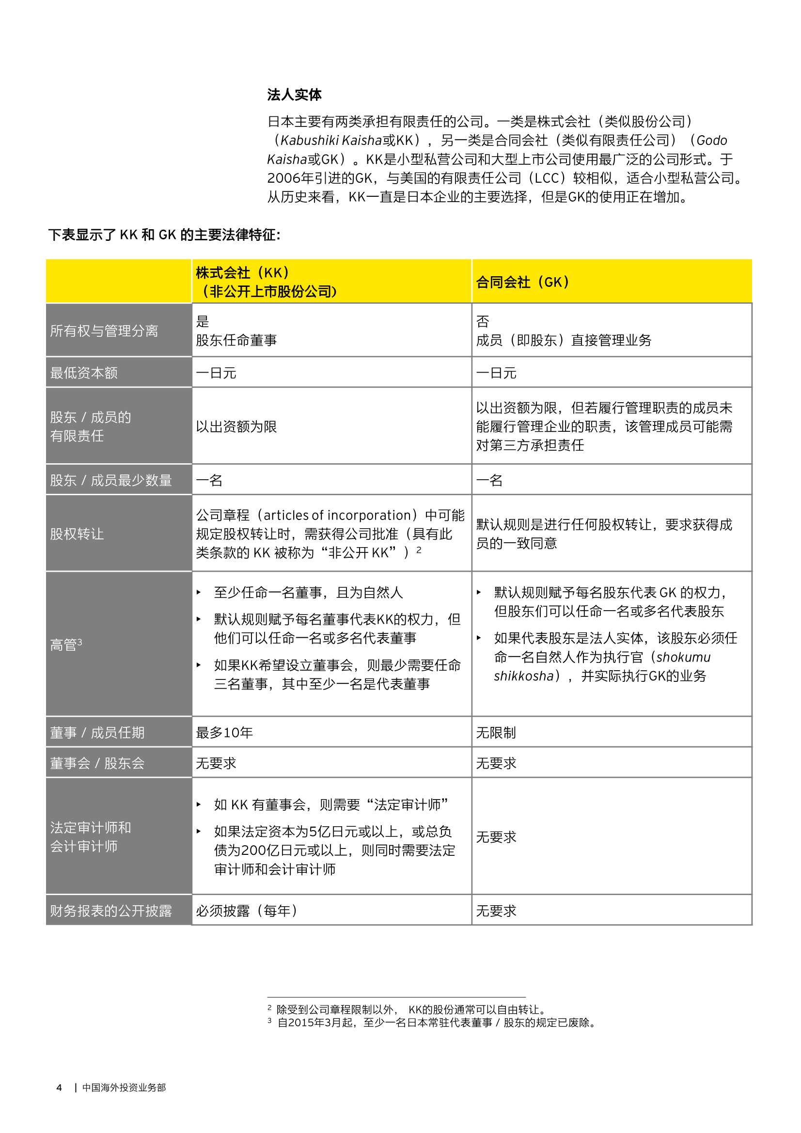安永：2022年在日本投资经营手册