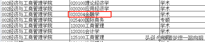 2022年考研调剂信息（按专业汇总：会计和金融）第五波