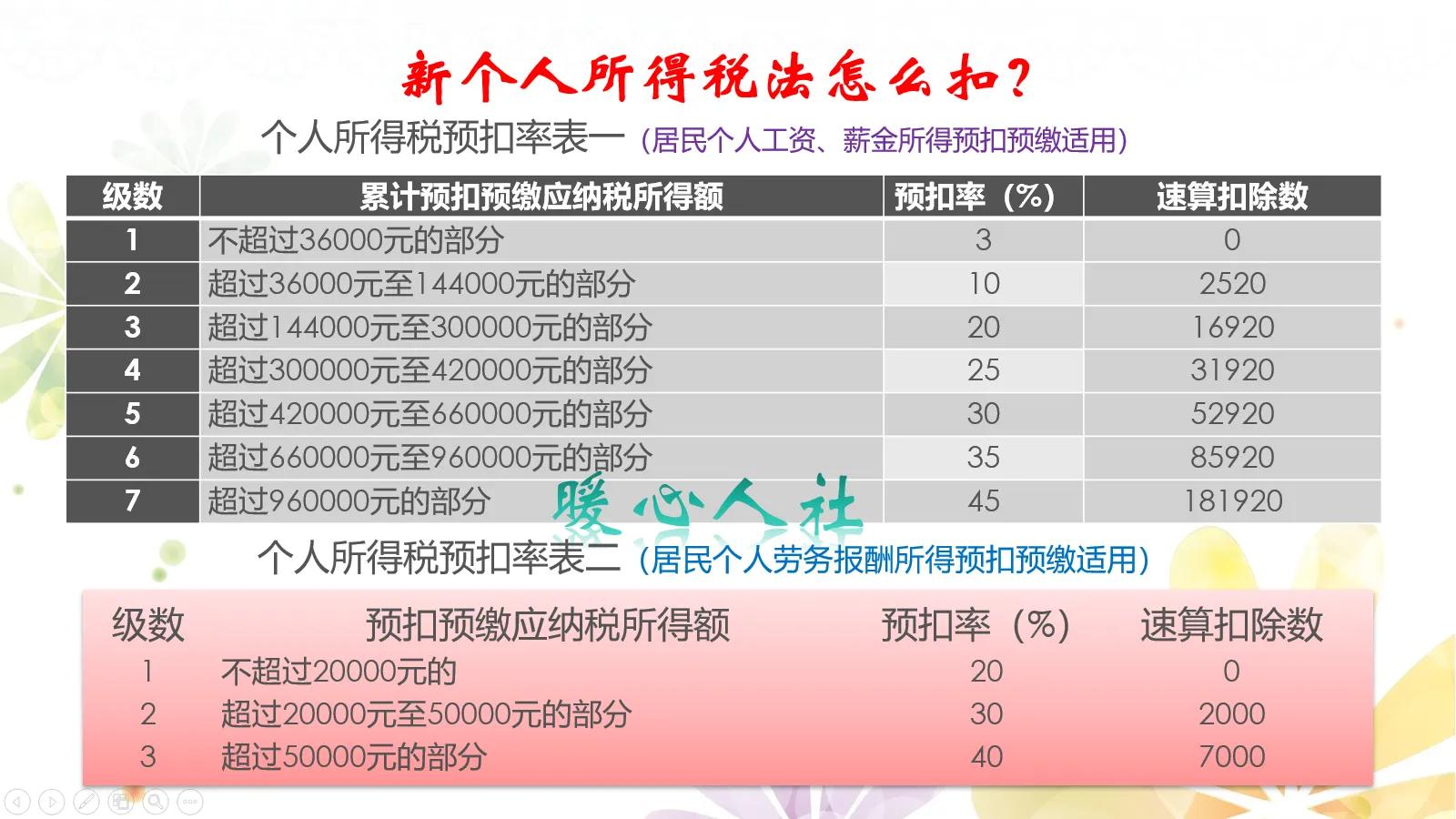 劳务费扣税,劳务费扣税标准2021