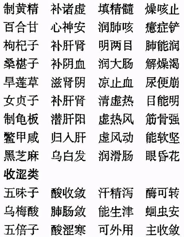 老中医毕生精髓：中药药性《三字经》，非常实用，建议收藏