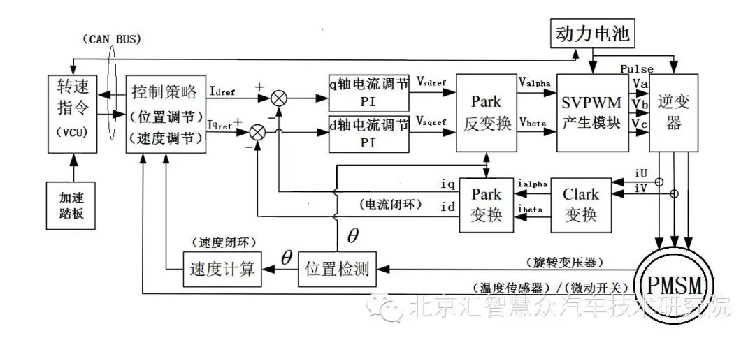新能源电机控制器原理工艺