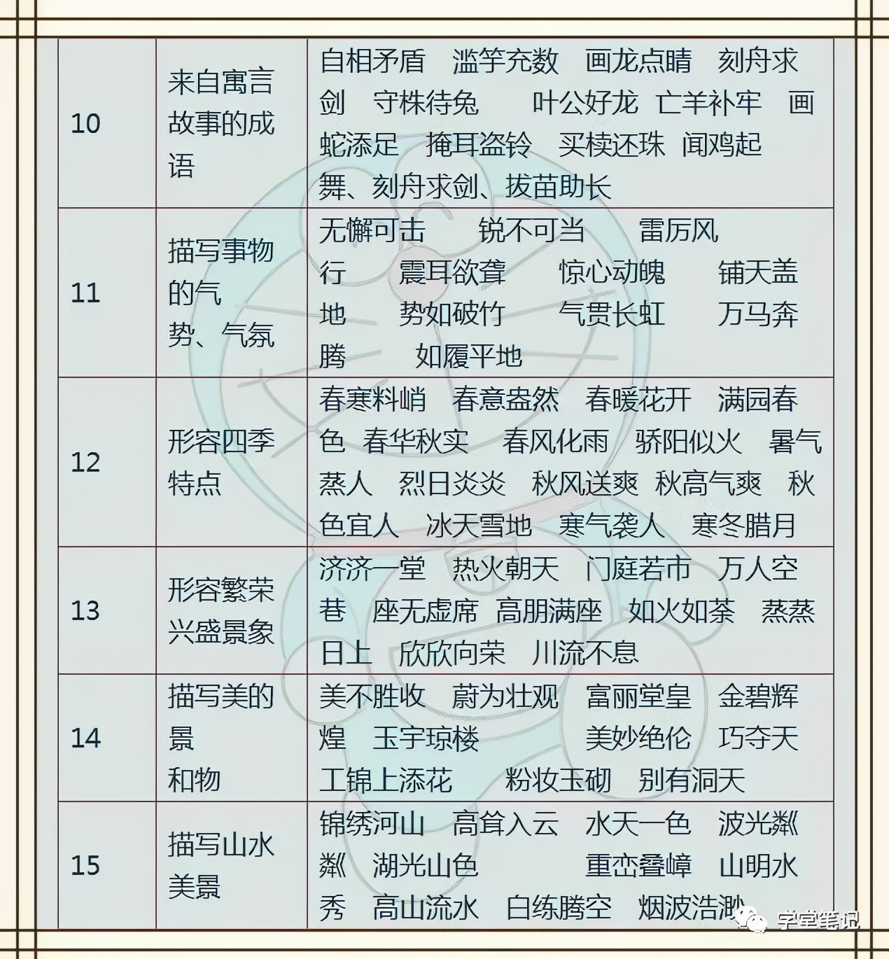 小学语文：名人名言+歇后语+成语，孩子背熟了，6年不买资料