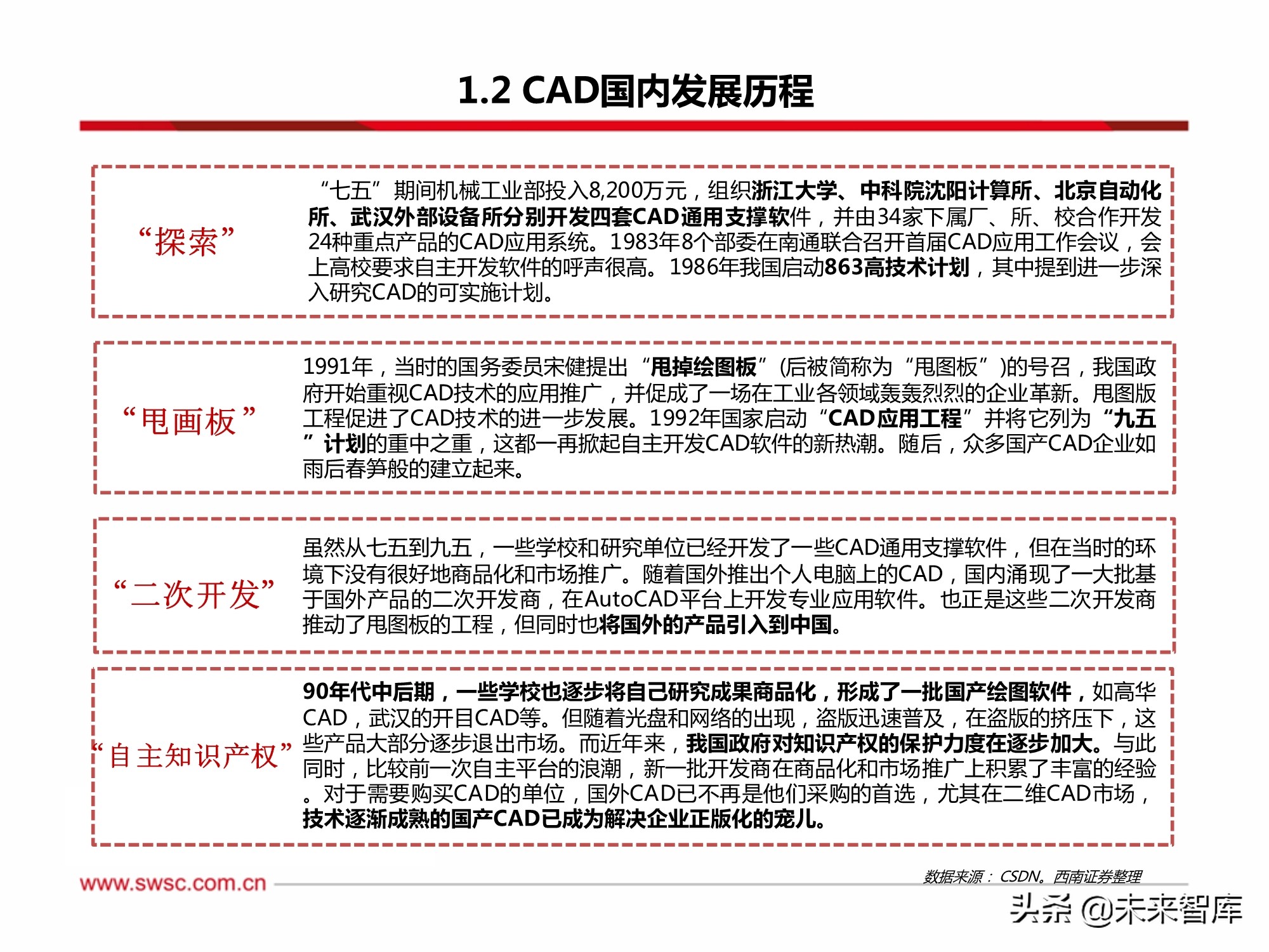 工业软件CAD行业专题研究：政策助推国产化替代，成长空间巨大