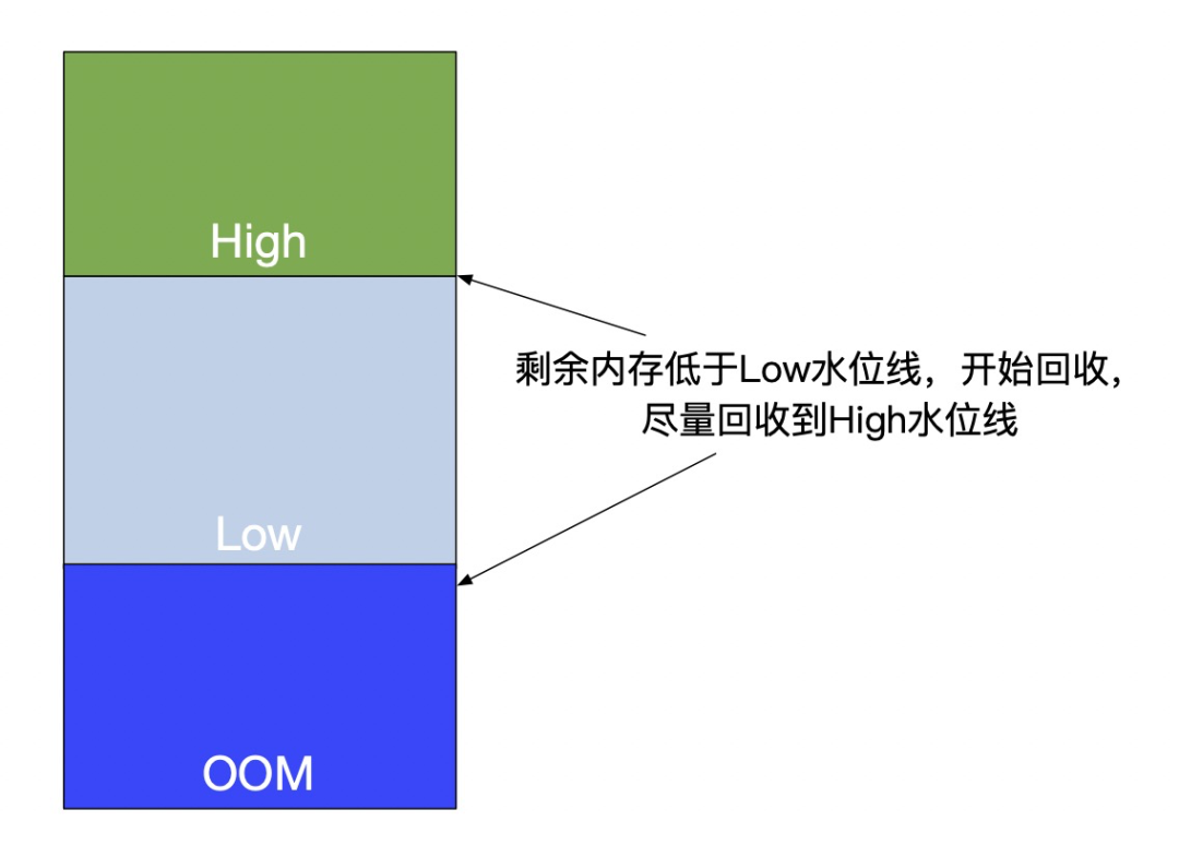 深入理解百度在離線混部技術
