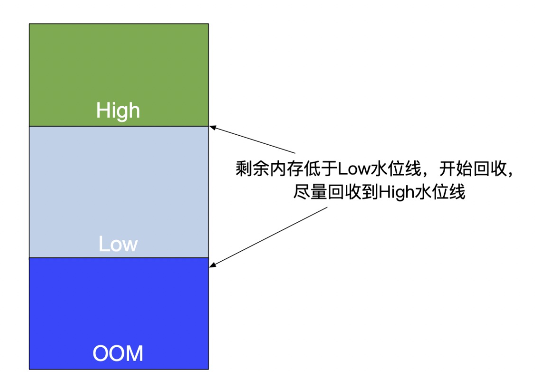 深入理解百度在离线混部技术