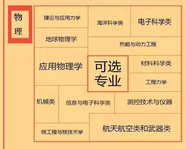 文科生可以报医学专业吗（文理科生分别可报什么专业）