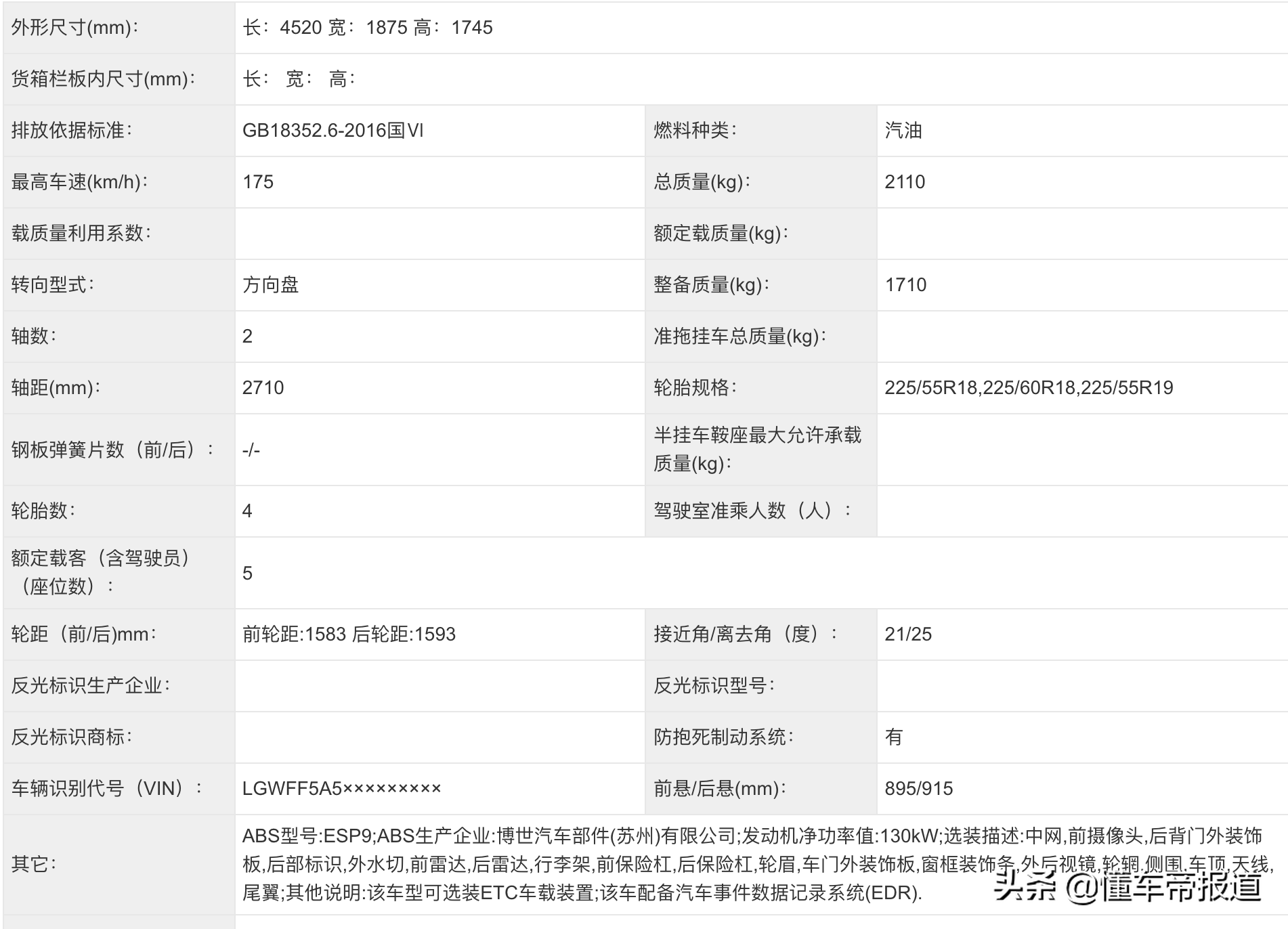 新车｜Hello，酷狗！哈弗X DOG正式定名，量产版今年上半年发布