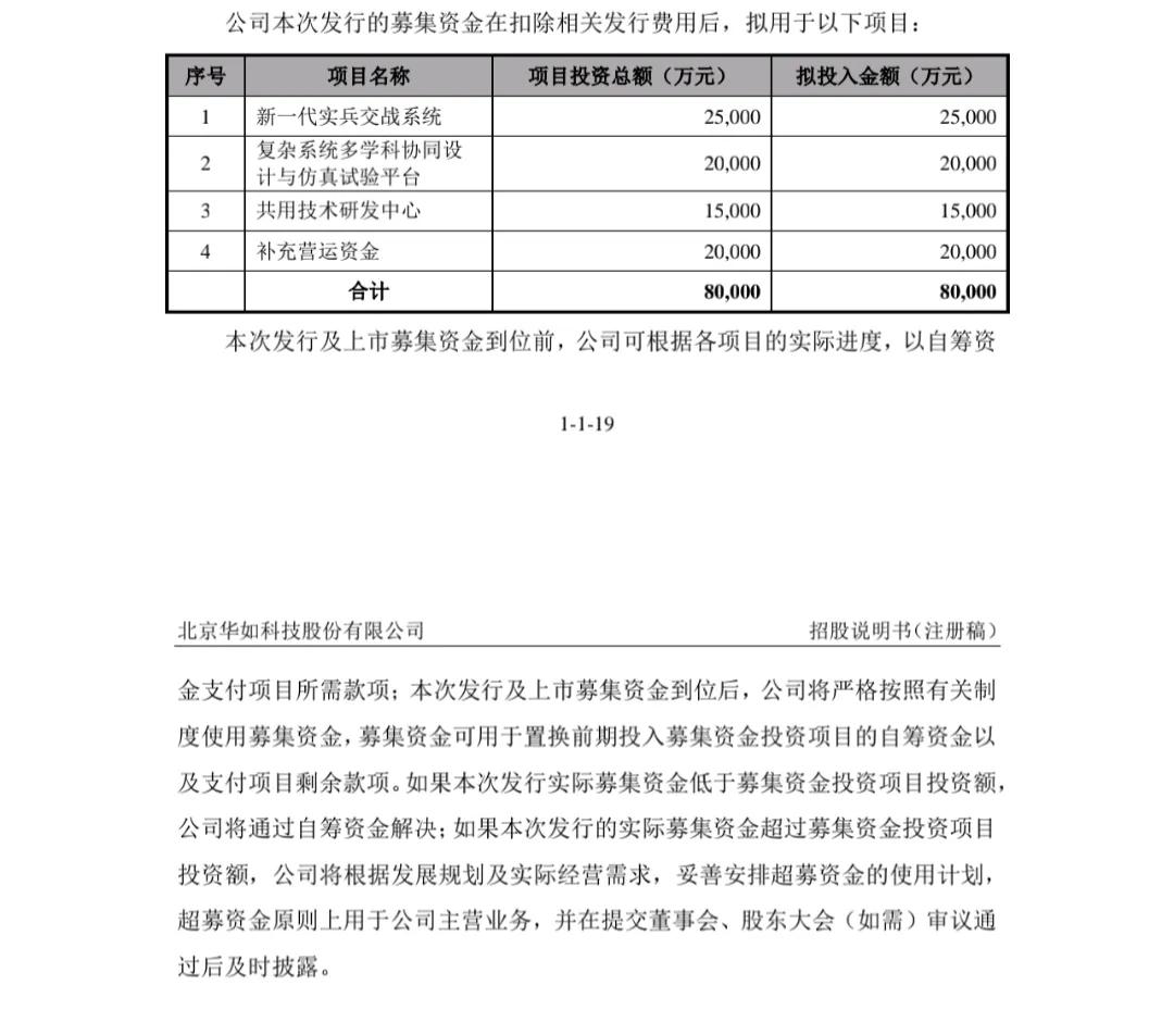 超募5.7亿，发行价52.03元，中一签赚多少钱？