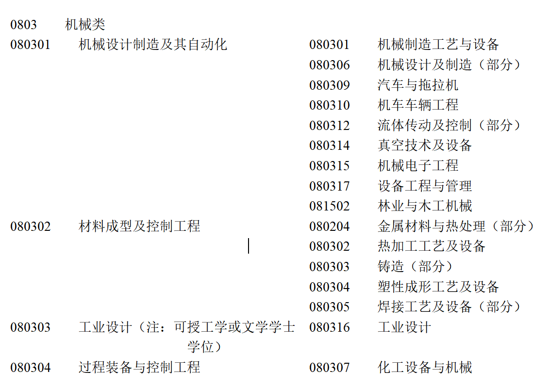 机械类专业：最早和最基础的工学专业类别之一，工作好找但高薪难