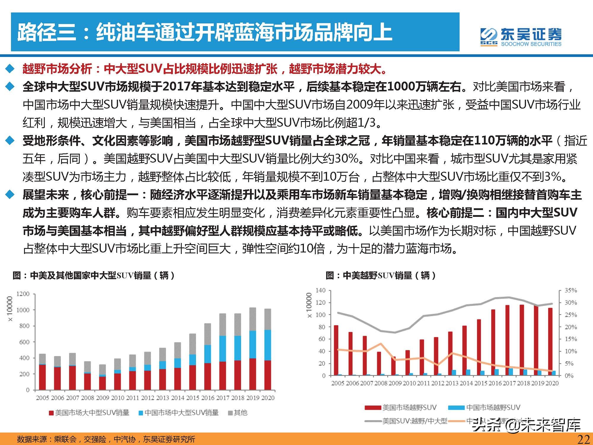 汽车行业2022年投资策略：三重周期共振，自主黄金时代