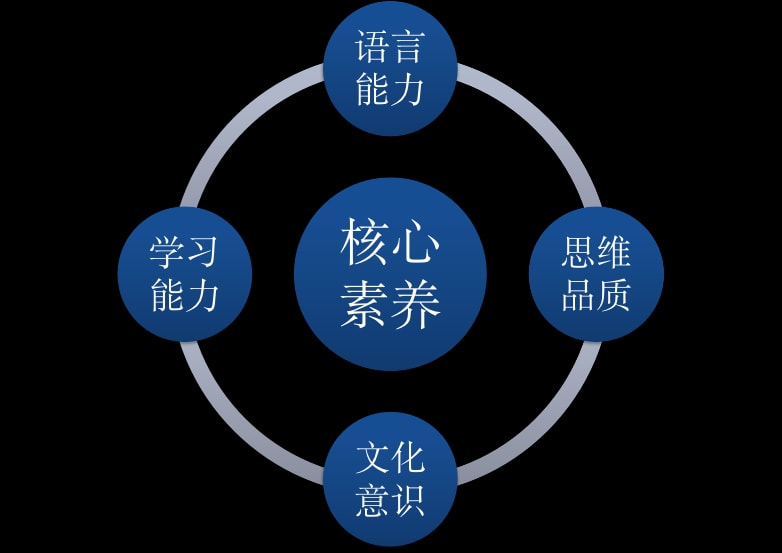 “英语，我们真得不一样。”北外东坡，让学生爱上学英语