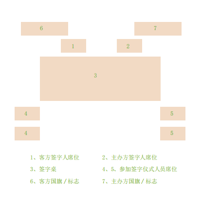 签约仪式会场布置图片签字仪式的现场布置及礼仪规范