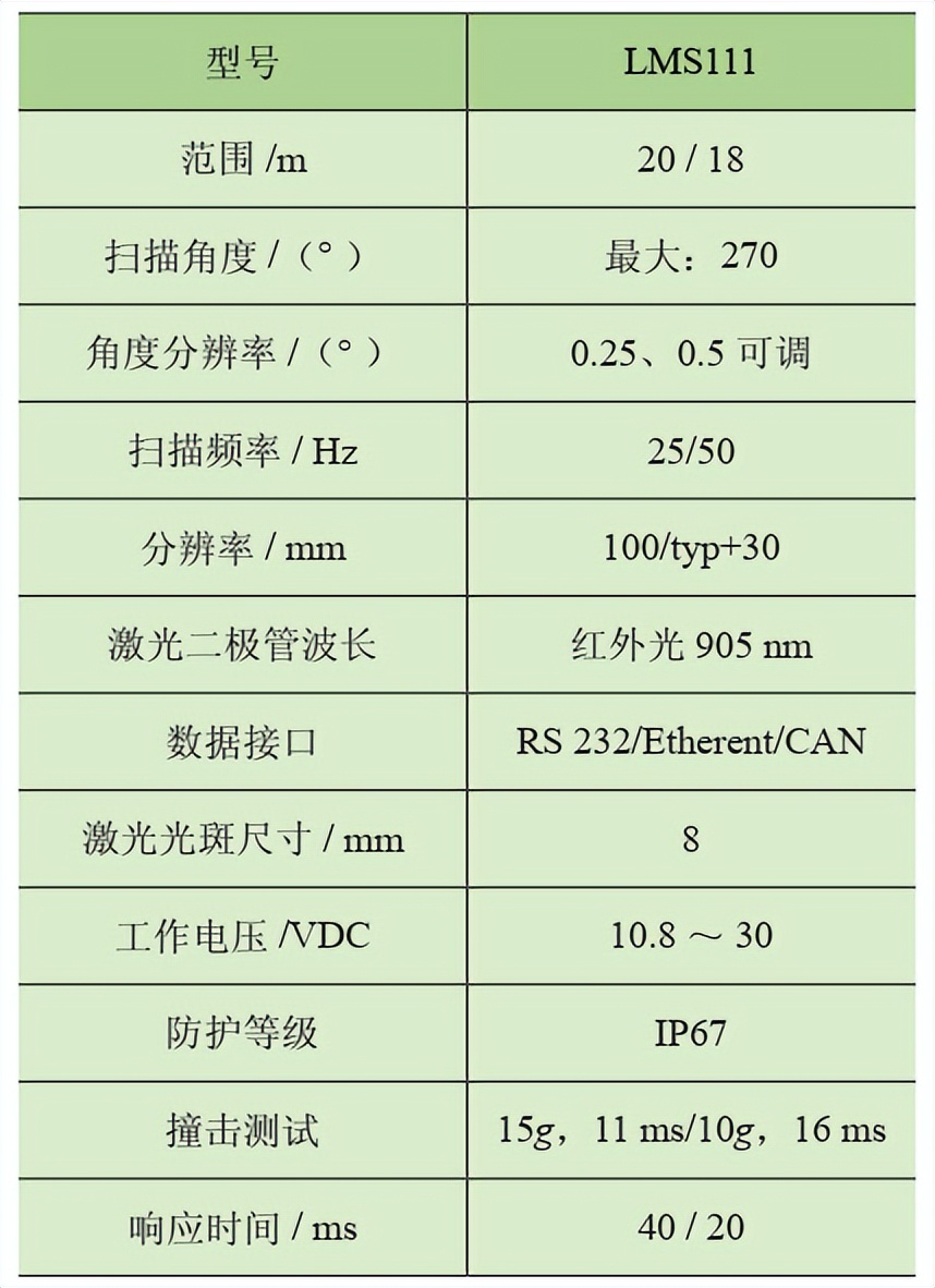 激光雷达技术在自动库堆垛机中的应用