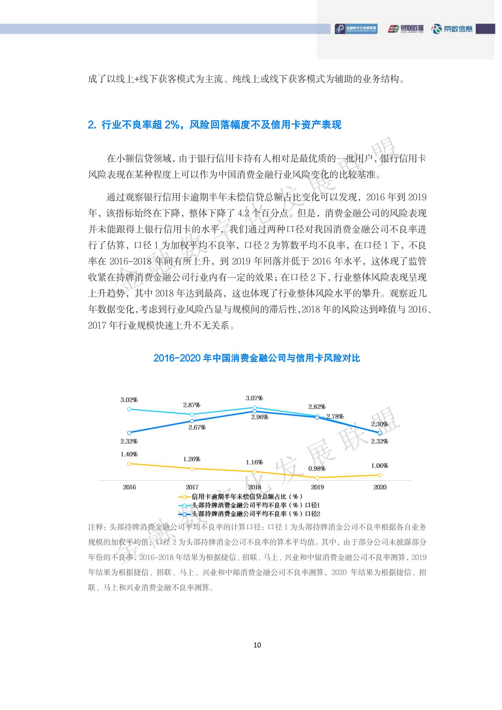 中国消费金融逾期资产清收及处置专题报告（93页）