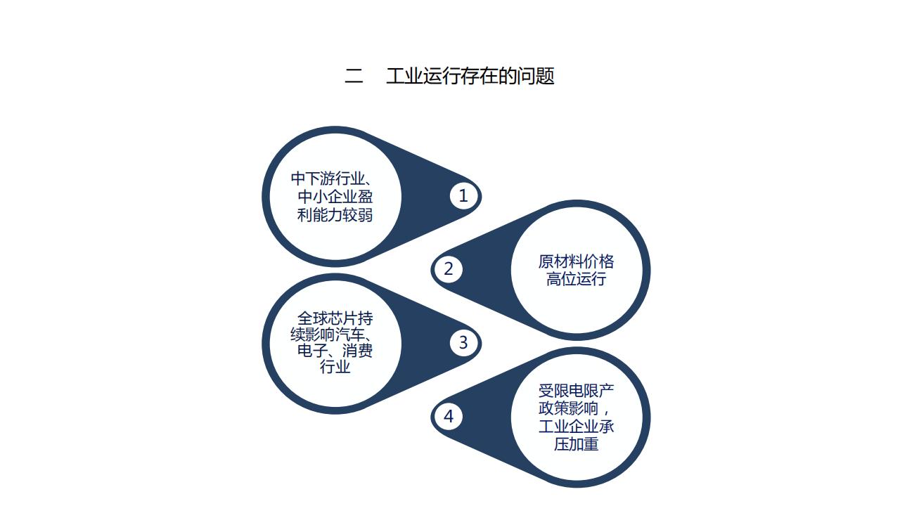 图解经济蓝皮书：2022年中国经济形势分析与预测，156页完整版