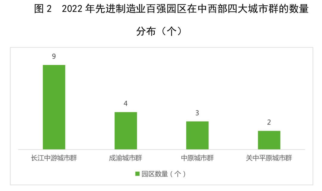 2022先进制造业百强园区发布，园区该怎么争先创优